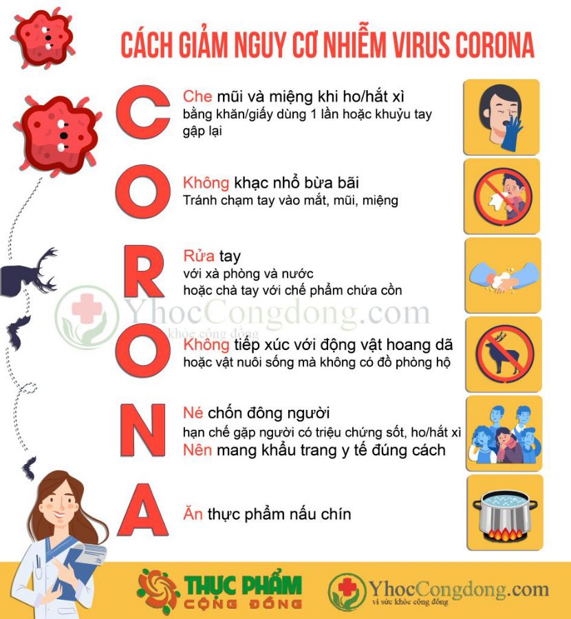 CÁCH PHÒNG CHỐNG NHIỄM VIRUS CORONA